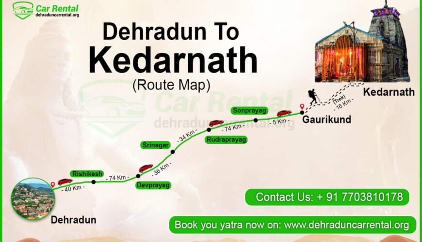 Dehradun to Kedarnath Route Map