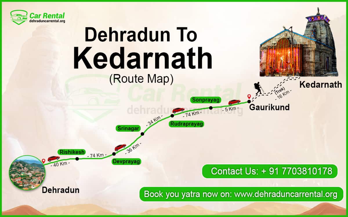 Dehradun to Kedarnath Route Map