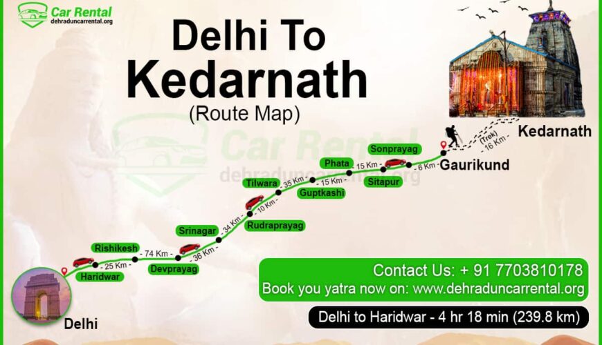 Delhi to Kedarnath Route Map