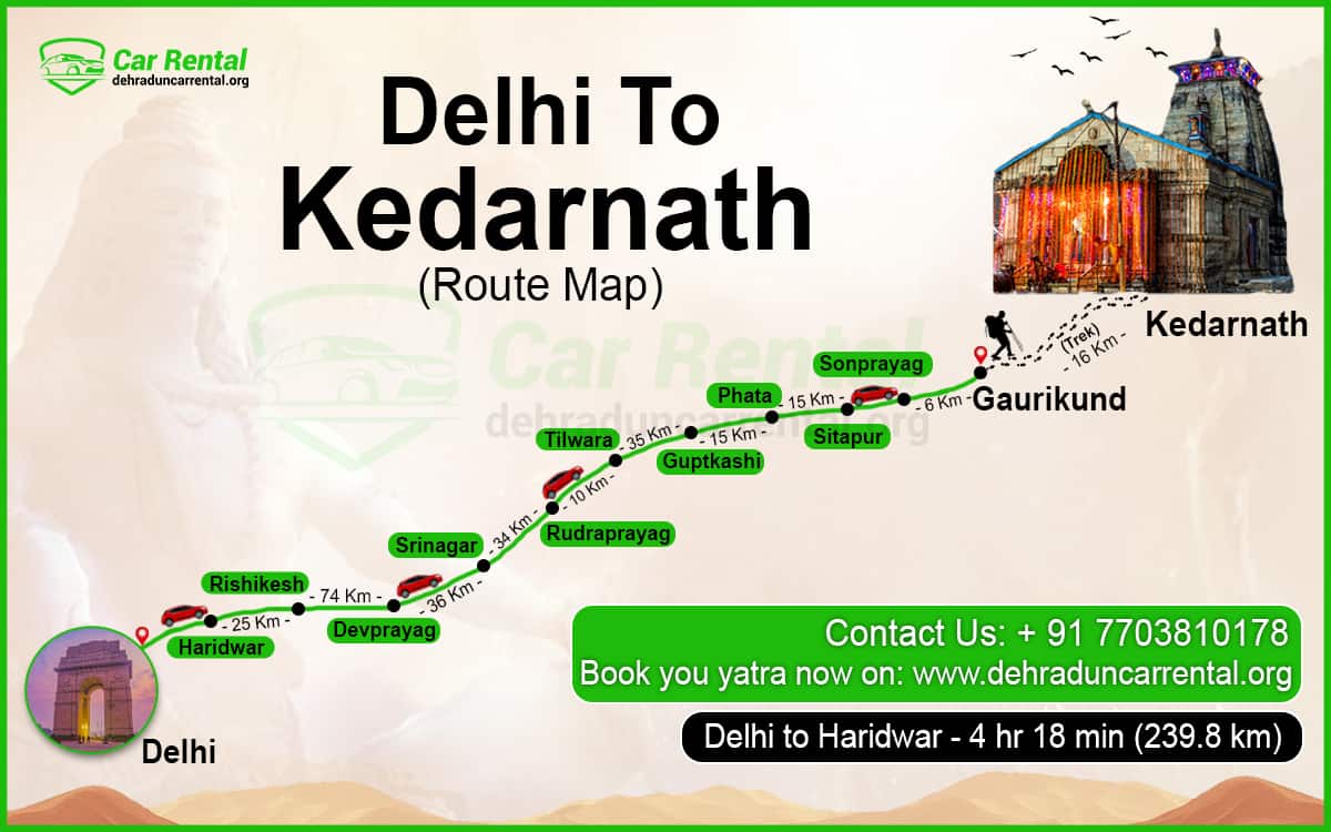 Delhi to Kedarnath Route Map