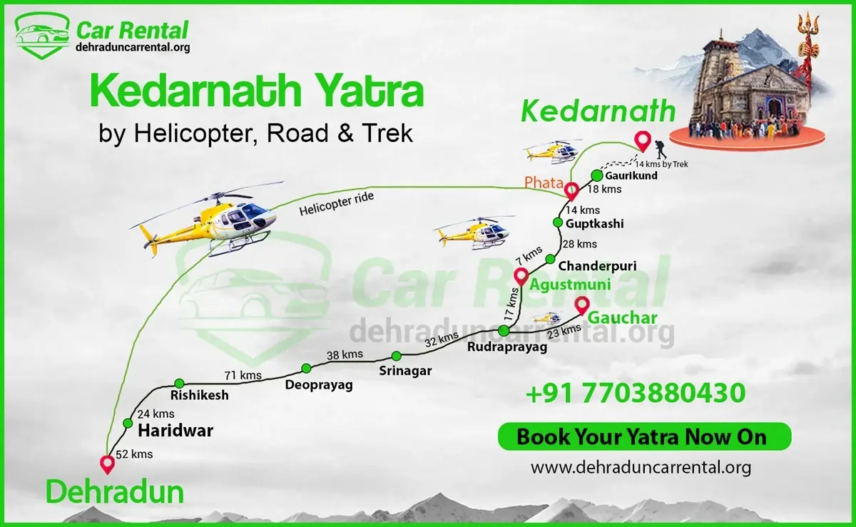 Kedarnath Yatra Route Map