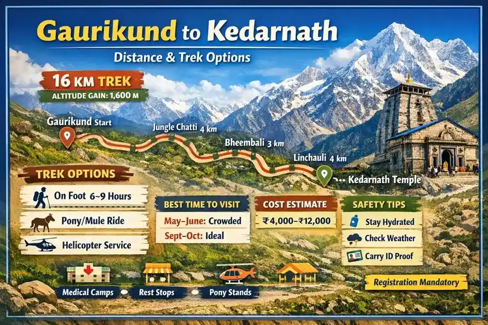 Gaurikund to Kedarnath Yatra Trek Guide
