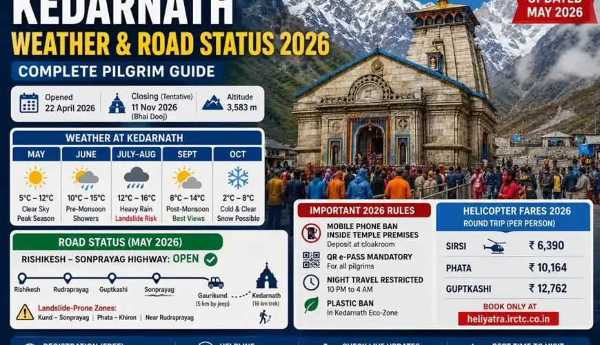 Kedarnath Weather & Road Status