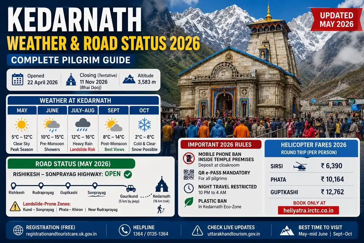 Kedarnath Weather & Road Status